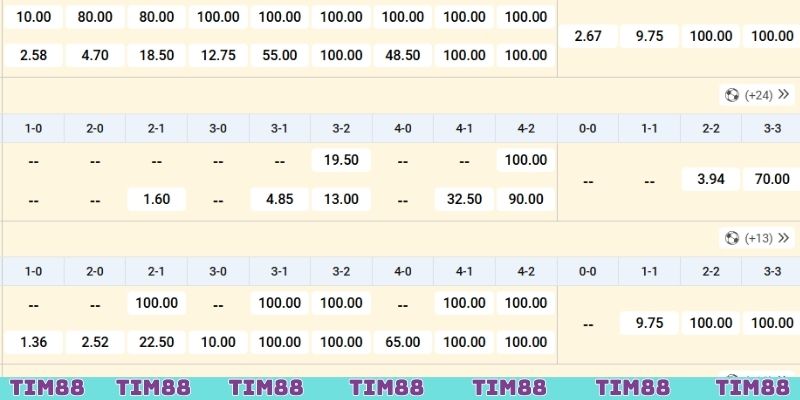 Bộ môn cá độ đa dạng cùng odds cập nhật rõ ràng